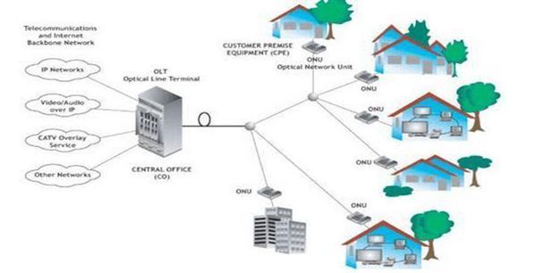 电信路由器显示网络g是什么意思_360问答