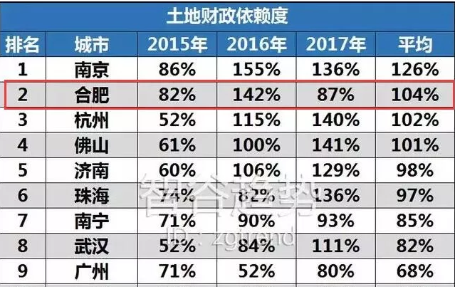 上周合肥市区宅销94套涨248.15% 新站瑶海大爆发!