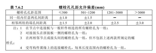 鋼結(jié)構(gòu)切割檢驗(yàn)批質(zhì)量驗(yàn)收記錄填寫范本 鋼結(jié)構(gòu)蹦極施工 第3張