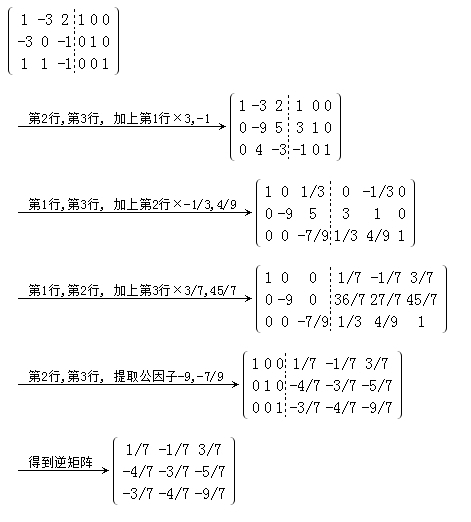 矩阵的逆矩阵1 -3 2 -3 0 -1 1 1 -1_360问答