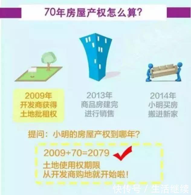 40年、50年、70年产权的区别，还有小产权、“0产权”、不完整产