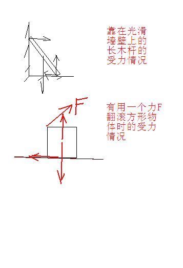 如何确定力的作用点?_360问答