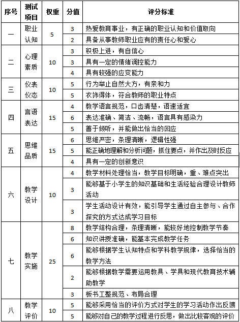 我的教师资格证面试 提问那两题有一题回答不