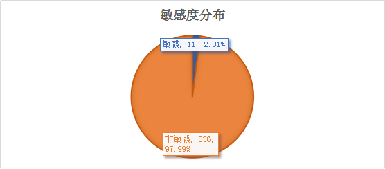 济南房产大事件:中海成2017济南地产销售榜冠亚军