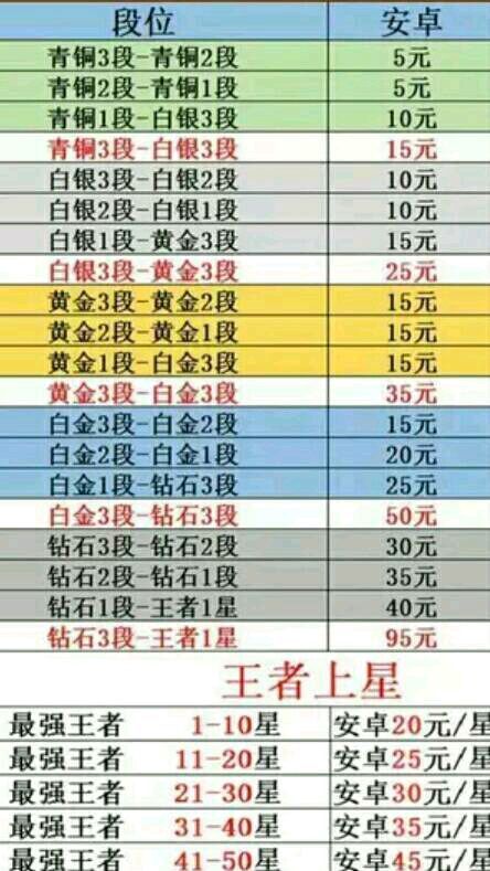 王者荣耀代打黄金四到铂金五大概需要多少钱啊