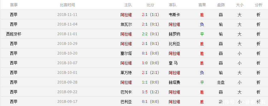 吉祥坊体育西甲足球前瞻:阿拉维斯客场威胁力