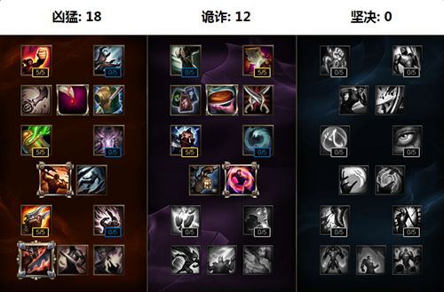 LOL6.17复仇之矛 卡莉斯塔出装介绍_360问答