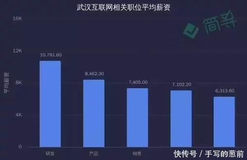 除了北上广深,搞互联网的你还可以选择哪几个