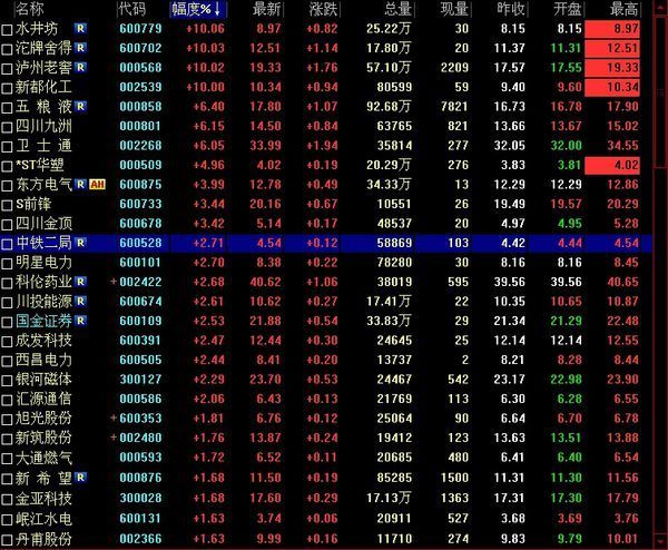 四川上市公司到2014年一共有多少家·请告诉
