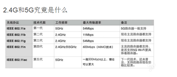 无线wifi2.4G和5G的区别_360问答