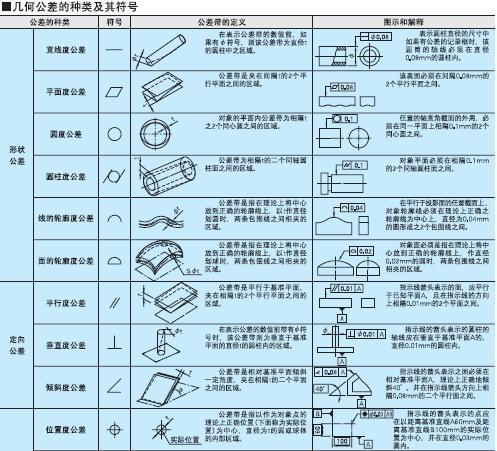 机械制图中的G1\/4是什么意思 谁有机械制图相