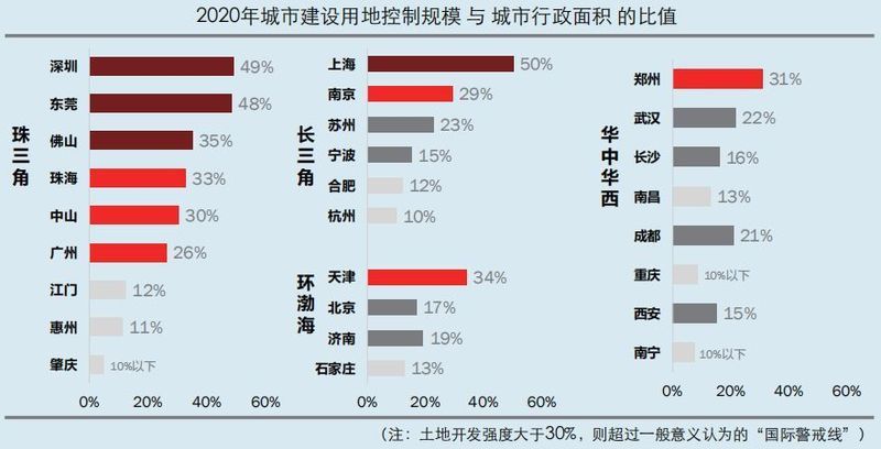 2018中国代表城市房地产市场预测