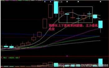 高位十字星或倒锤形长上影阴线及大头部区什么
