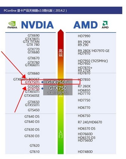 NVIDIA GeForce GTX 750Ti算什么级别的显卡