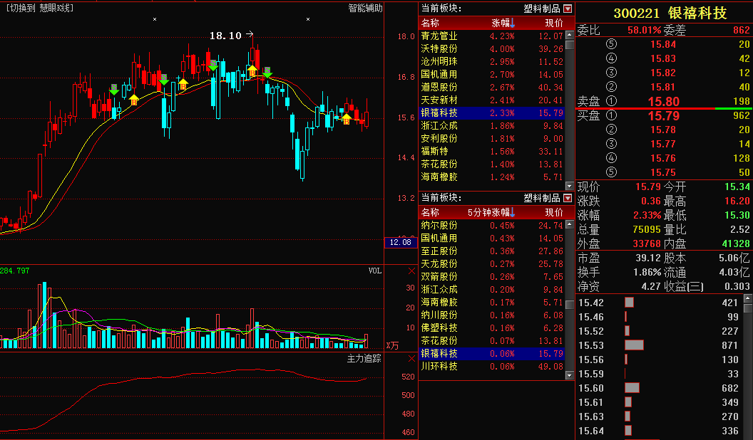 银禧科技300221:最新消息刚刚发布,后市精准走
