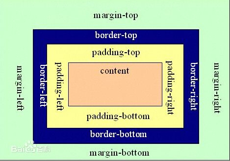 css星号*padding-top表是什么意思_360问答