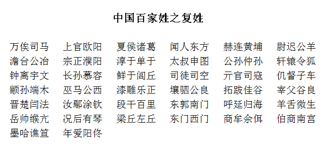 日本人口姓氏_姓氏微信头像