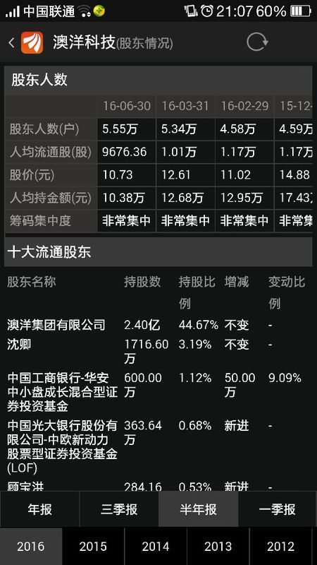 澳洋科技股票价格什么时候可以涨到15元啊?_