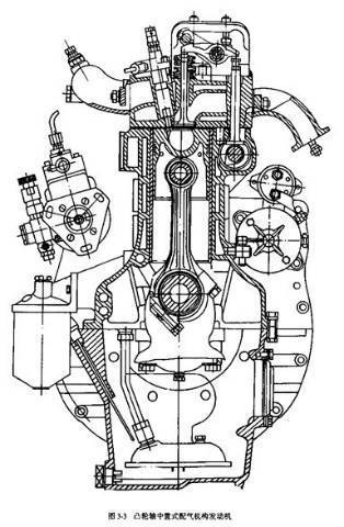 柴油机和汽油机的气门传动组布置有何差异_3