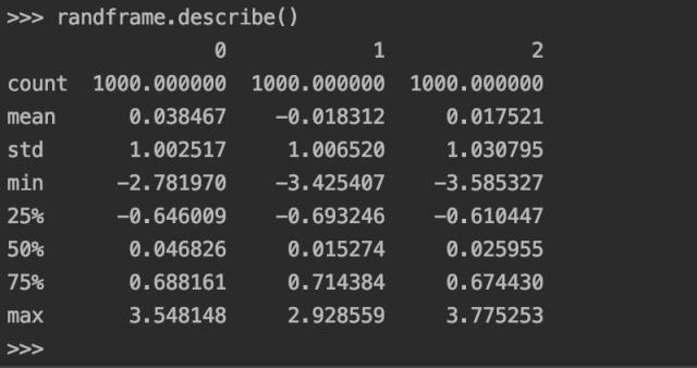 Python进行数据的排序以及字符串的操作