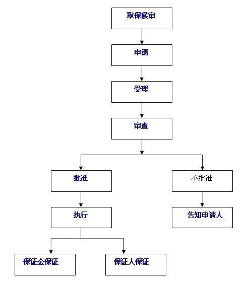 放火罪能不能取保_360问答