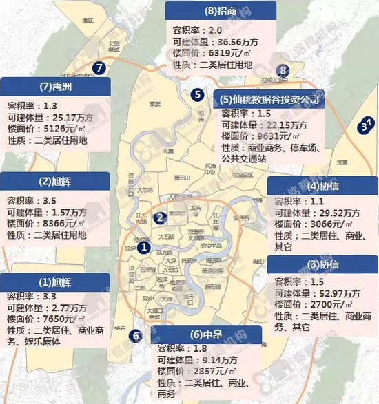 2月重庆卖地超1800亩 聚焦\＂二环\＂区域