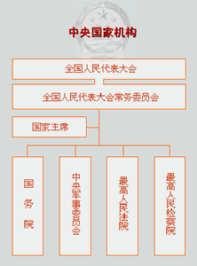 在我国的国家机构体系中,最高国家行政机关是