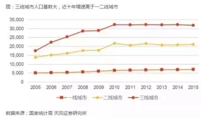 大理作为三四线城市，你觉得房子还值得投资吗?