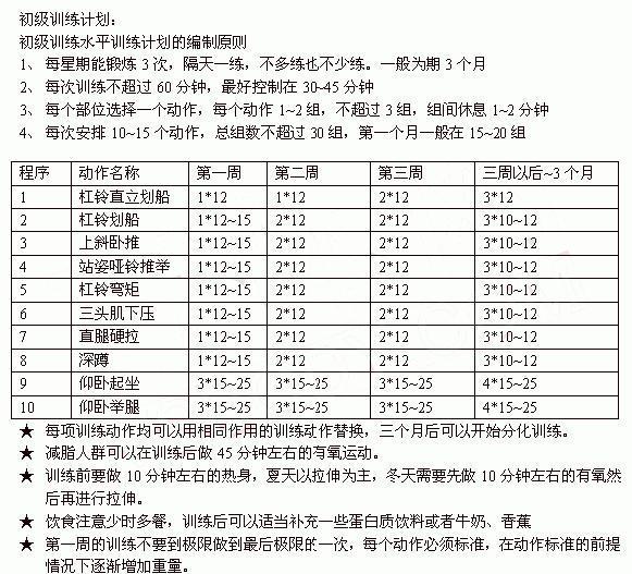 胖人在健身房练些肌肉需要练多长时间啊?_36