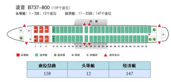 国航中型机CA1237座位图是怎样的?_360问答