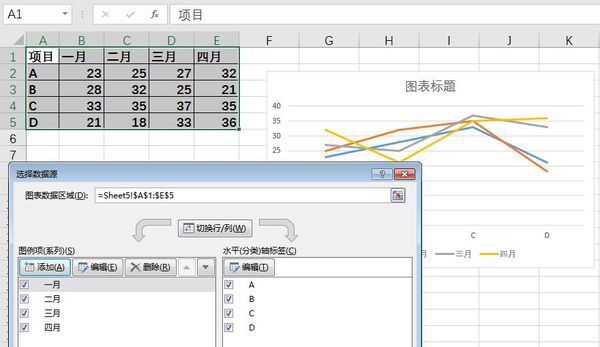 Excel工作表中插入图表时系列产生在行或列是