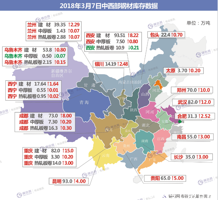 实地调研，3月7日中西部钢材库存。图文详实