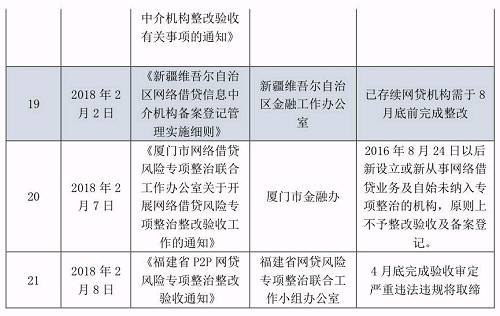 没有中场休息 这是互联网金融信仰的新时代