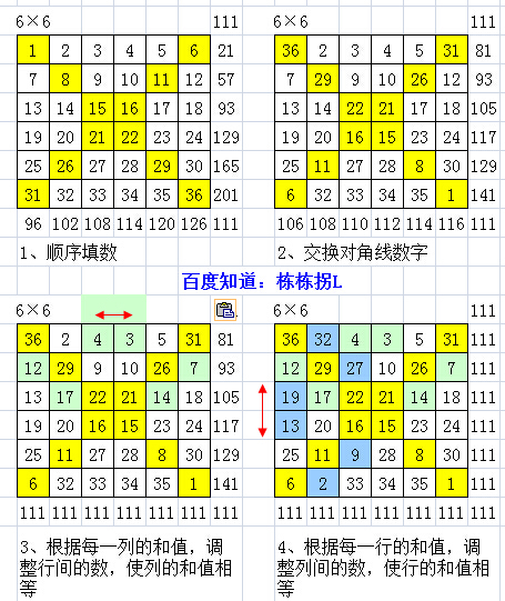 六阶幻方如果用分成一个内部的四阶幻方和外