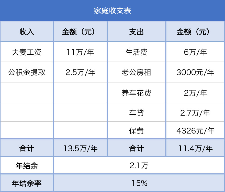 你一定会遇到的买房难题