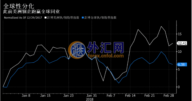 若美国贸易保护战掀起 这些国家要小心了……