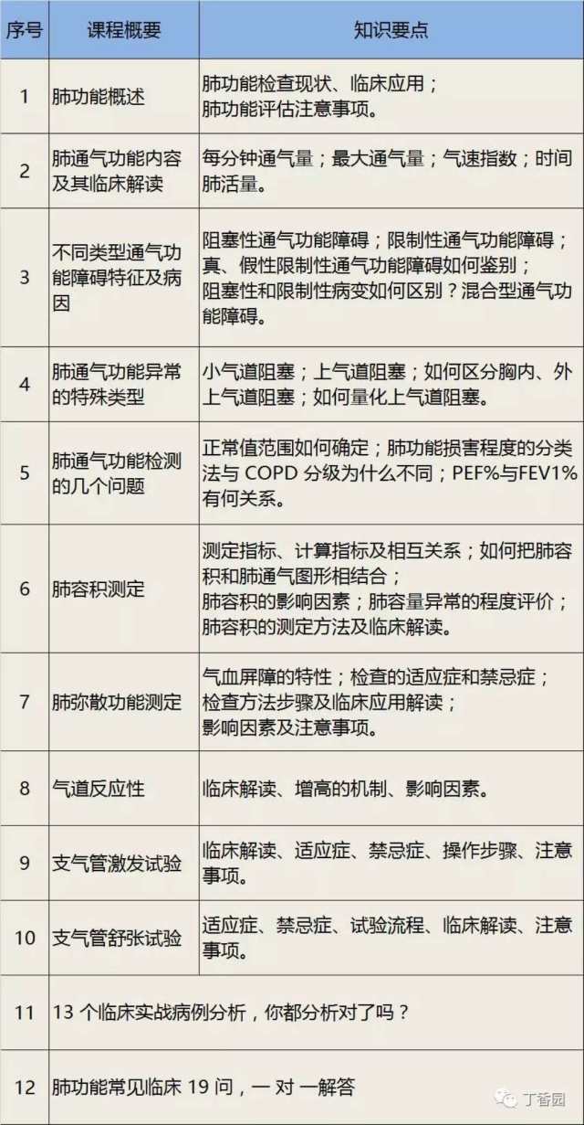 听诊有干啰音就是哮喘?肺功能检查给你答案