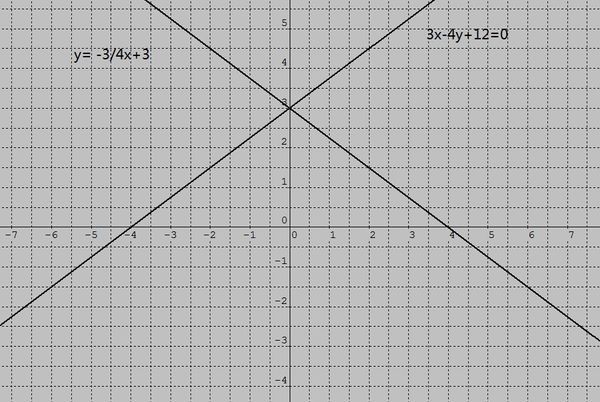 直线3x-4y+12=0关于y轴对称的直线方程为?_3
