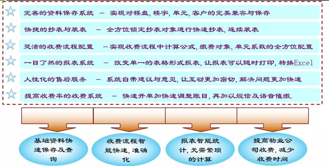 小区车辆识别系统