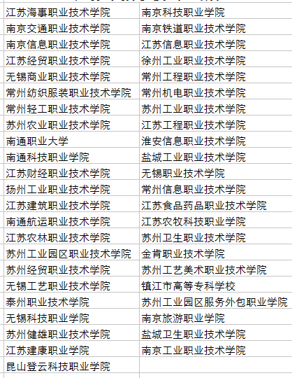 2016年江苏单招学校排名,江苏单招有哪些学校