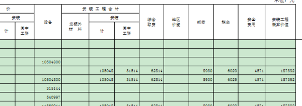 概算表中 综合取费、规费、税金、地区价差、