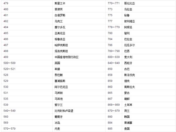 条形码8859开头是哪个国家的诞生_360问答
