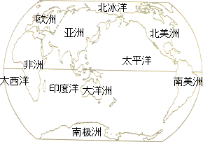 读世界地图,完成下列各题:(1)在如图的适当位置