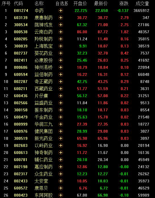 中药板块股票有哪些