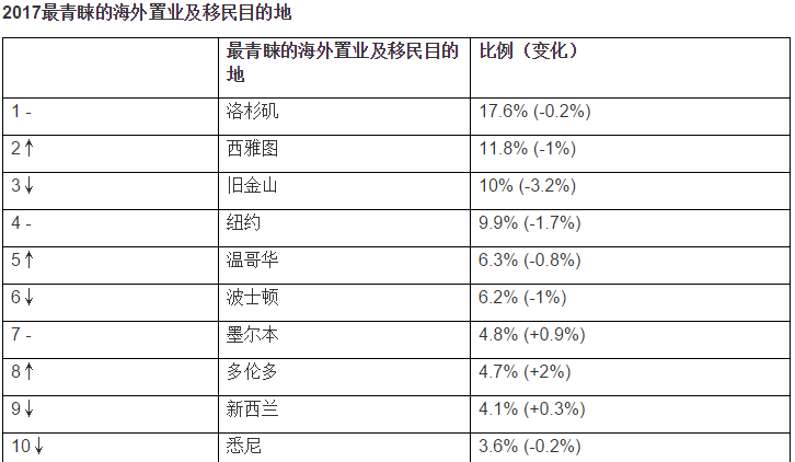 看完妇女节各种报告，女性创业买房该去哪?