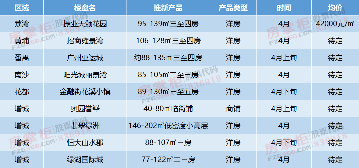 三月楼市不见\＂小阳春\＂ 后市如何走?