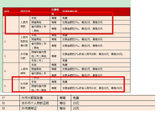 去银行存零钱要不要手续费?_360问答