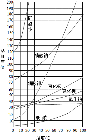 (1)硝酸钾在不同温度时的溶解度如下: 温度\/℃