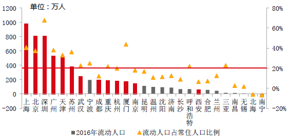 中外对比:长租公寓市场火热，百强房企如何布局?