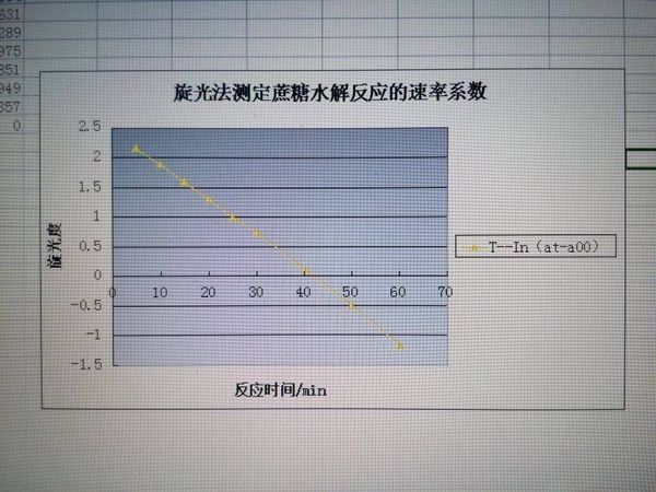 wps的表格操作,怎样弄才能得到斜线的斜率还有